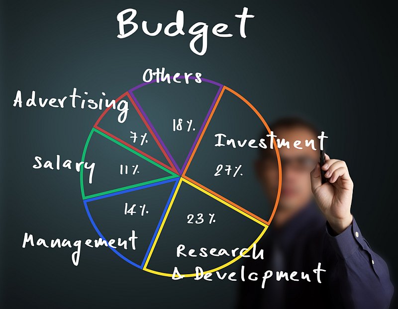 budget-plan-avviare-attivita