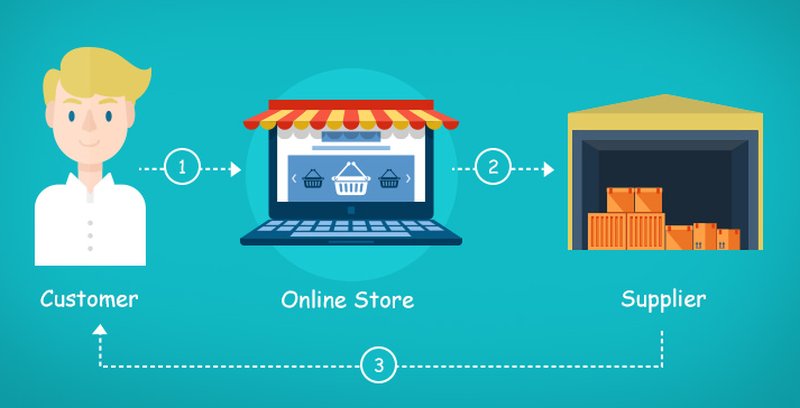avviare-ecommerce-in-dropshipping